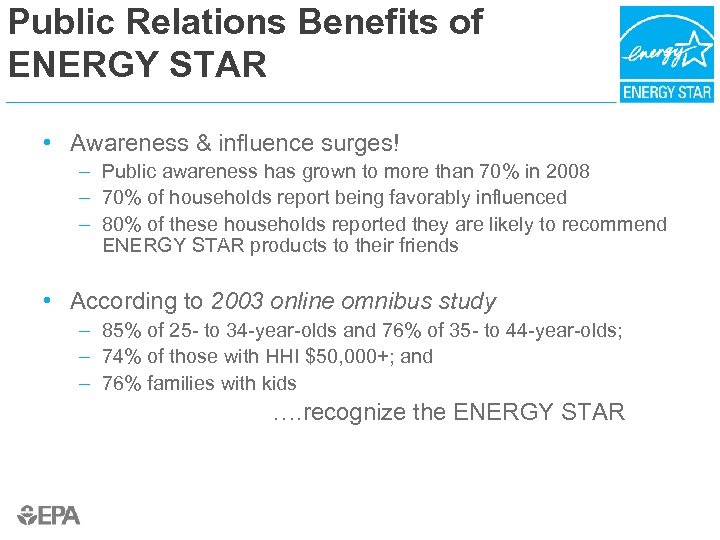 Public Relations Benefits of ENERGY STAR • Awareness & influence surges! – Public awareness