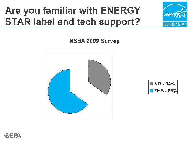 Are you familiar with ENERGY STAR label and tech support? 