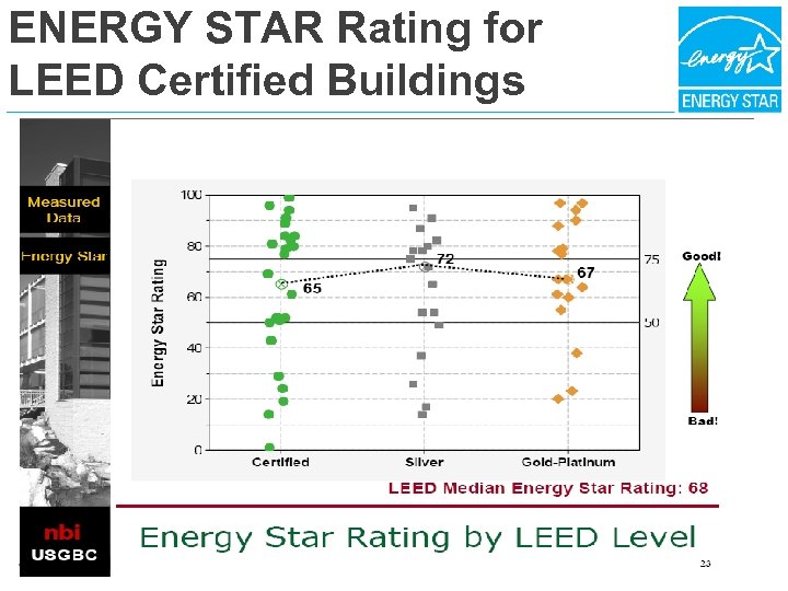 ENERGY STAR Rating for LEED Certified Buildings 