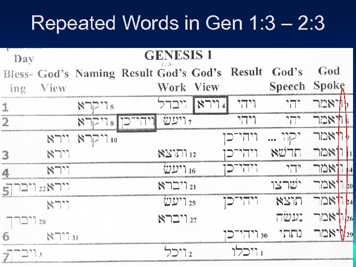 Repeated Words in Gen 1: 3 – 2: 3 