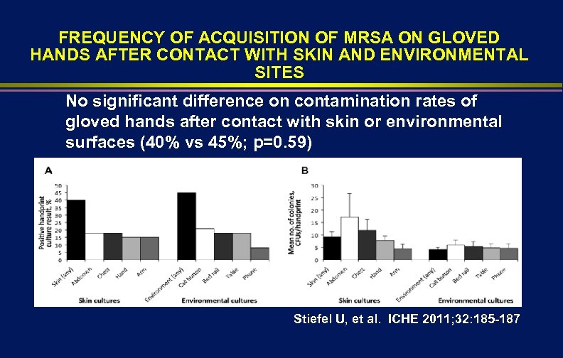 FREQUENCY OF ACQUISITION OF MRSA ON GLOVED HANDS AFTER CONTACT WITH SKIN AND ENVIRONMENTAL