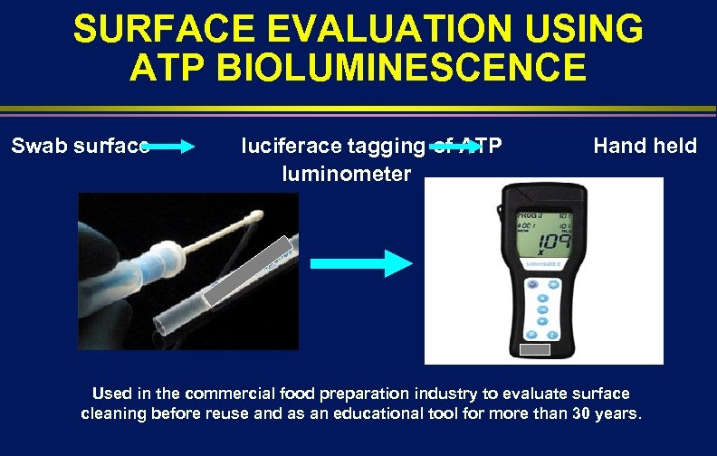 SURFACE EVALUATION USING ATP BIOLUMINESCENCE Swab surface luciferace tagging of ATP luminometer Hand held