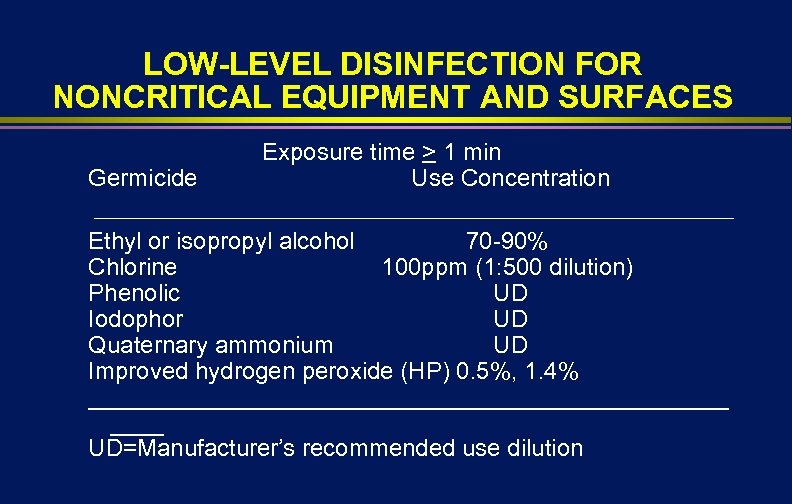 LOW-LEVEL DISINFECTION FOR NONCRITICAL EQUIPMENT AND SURFACES Germicide Exposure time > 1 min Use