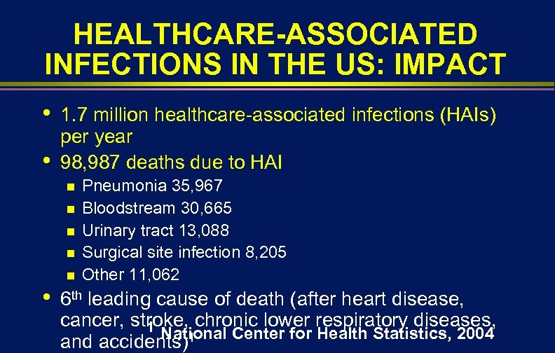 HEALTHCARE-ASSOCIATED INFECTIONS IN THE US: IMPACT • • 1. 7 million healthcare-associated infections (HAIs)