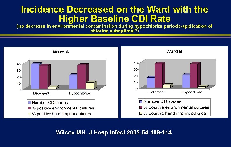 Incidence Decreased on the Ward with the Higher Baseline CDI Rate (no decrease in