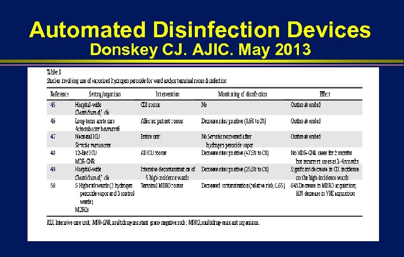 Automated Disinfection Devices Donskey CJ. AJIC. May 2013 