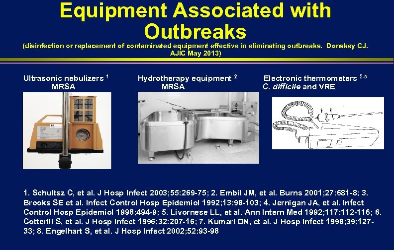 Equipment Associated with Outbreaks (disinfection or replacement of contaminated equipment effective in eliminating outbreaks.