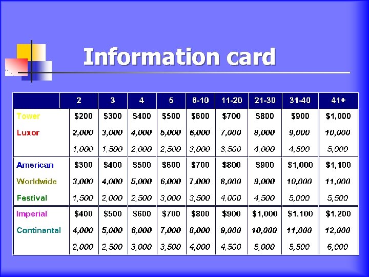Information card 