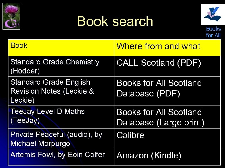 Book search Book Where from and what Standard Grade Chemistry (Hodder) Standard Grade English