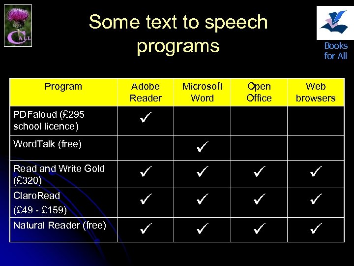 Some text to speech programs Program PDFaloud (£ 295 school licence) Adobe Reader Books