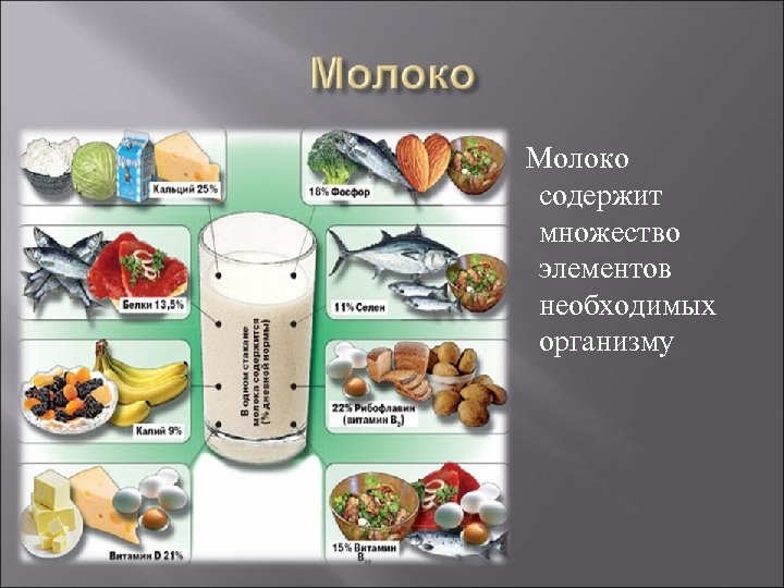 Молоко содержит множество элементов необходимых организму 