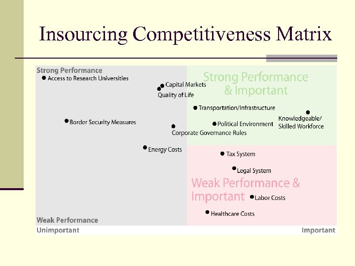 Insourcing Competitiveness Matrix 