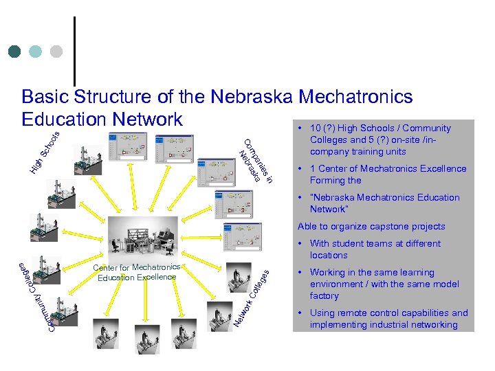Hi gh Sc ho in ies an a mp ask Co ebr N ols