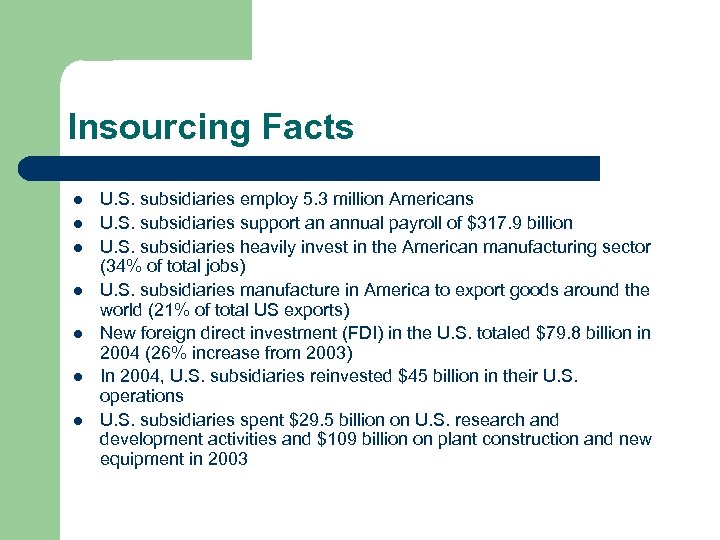 Insourcing Facts l l l l U. S. subsidiaries employ 5. 3 million Americans