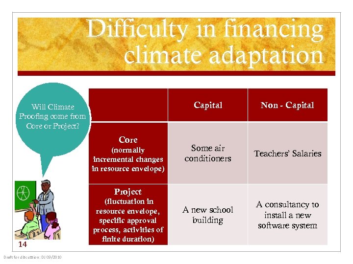 Difficulty in financing climate adaptation Capital Will Climate Proofing come from Core or Project?