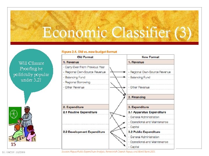 Economic Classifier (3) Will Climate Proofing be politically popular under 3. 2? 15 DJ