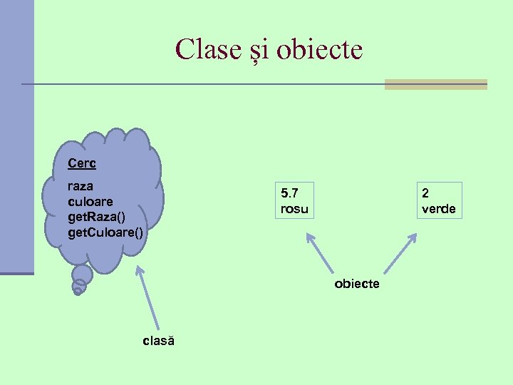 Clase și obiecte Cerc raza culoare get. Raza() get. Culoare() 5. 7 rosu 2