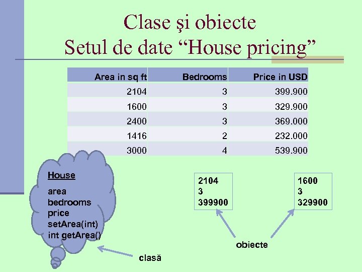 Clase şi obiecte Setul de date “House pricing” Area in sq ft Bedrooms Price