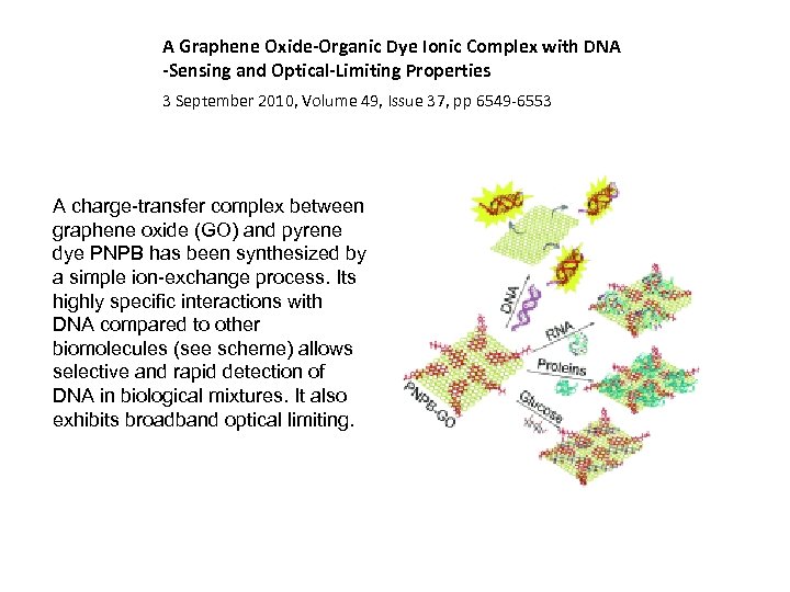 A Graphene Oxide-Organic Dye Ionic Complex with DNA -Sensing and Optical-Limiting Properties 3 September