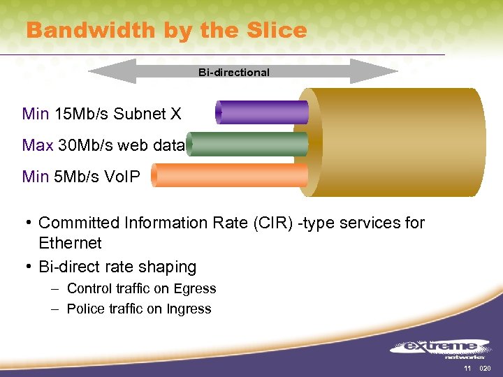 Bandwidth by the Slice Bi-directional Min 15 Mb/s Subnet X Max 30 Mb/s web