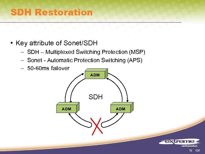 SDH Restoration • Key attribute of Sonet/SDH – Multiplexed Switching Protection (MSP) – Sonet