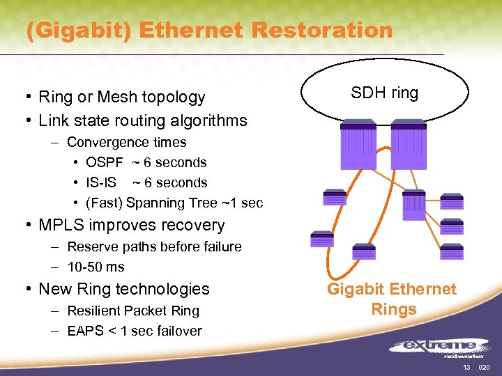 (Gigabit) Ethernet Restoration • Ring or Mesh topology • Link state routing algorithms SDH