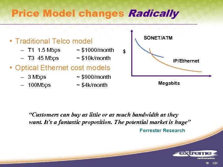 Price Model changes Radically SONET/ATM • Traditional Telco model – T 1 1. 5