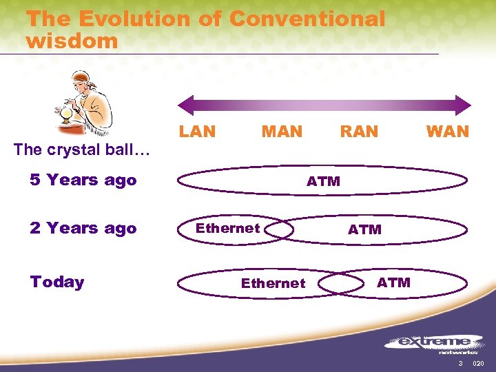 The Evolution of Conventional wisdom The crystal ball… LAN MAN 5 Years ago 2