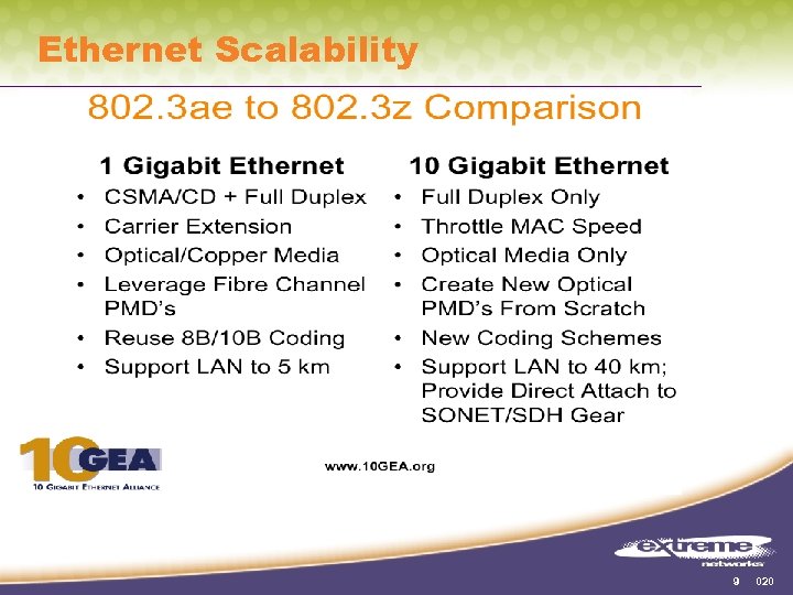 Ethernet Scalability 9 020 