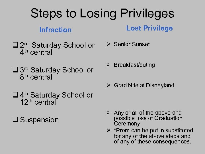 Steps to Losing Privileges Infraction q 2 nd Saturday School or 4 th central