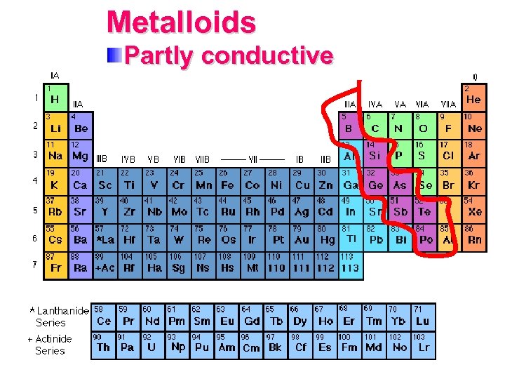 Metalloids Partly conductive 