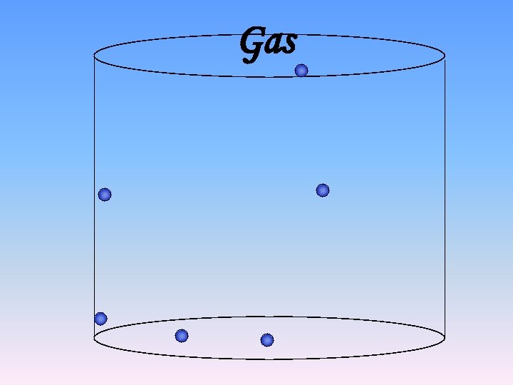 Gas 