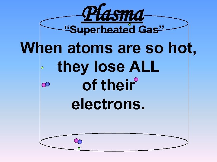 Plasma “Superheated Gas” When atoms are so hot, they lose ALL of their electrons.