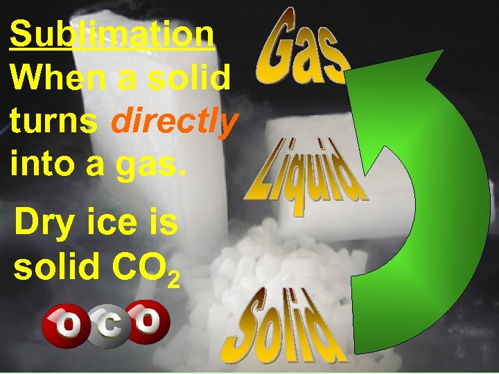 Sublimation When a solid turns directly into a gas. Dry ice is solid CO