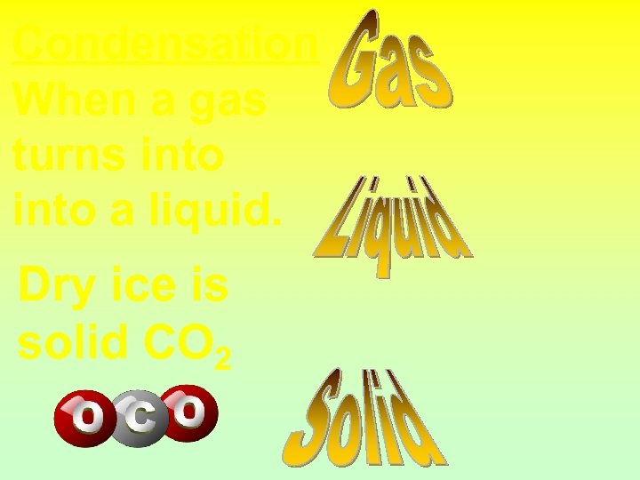 Condensation When a gas turns into a liquid. Dry ice is solid CO 2