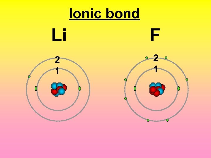 Ionic bond 2 1 F Li 