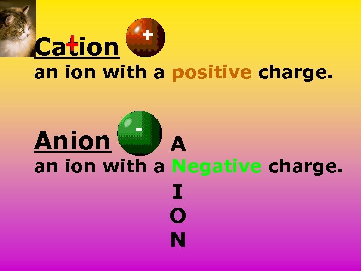 Cation + an ion with a positive charge. Anion - A an ion with