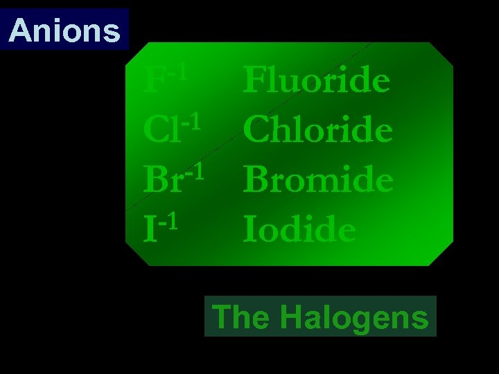 Anions -1 F -1 Cl -1 Br -1 I Fluoride Chloride Bromide Iodide The