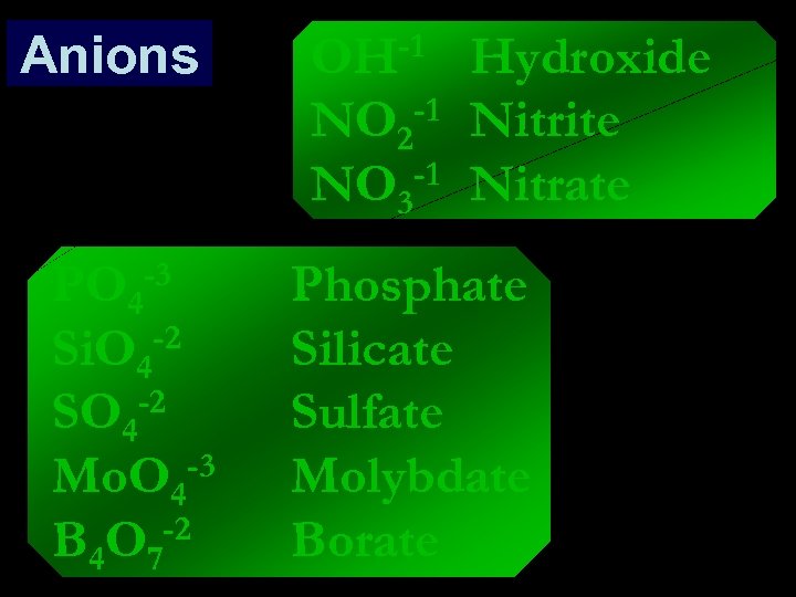 Anions -1 OH NO 2 -1 -1 NO 3 -3 PO 4 -2 Si.