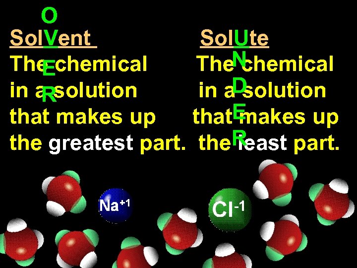 O Sol. Vent Sol. Ute The chemical The. N chemical E in a solution