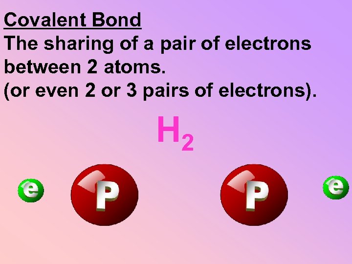 Covalent Bond The sharing of a pair of electrons between 2 atoms. (or even