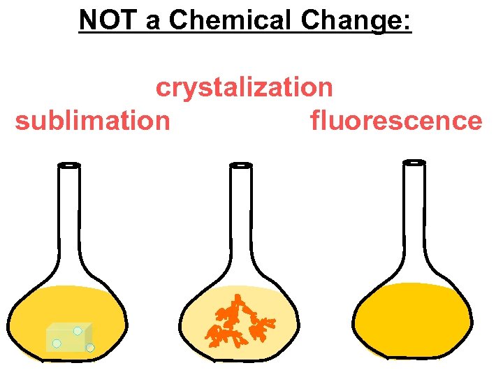 NOT a Chemical Change: crystalization sublimation fluorescence 