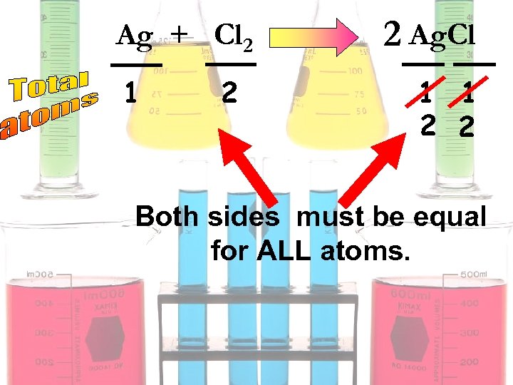 Ag + Cl 2 1 2 2 Ag. Cl 1 1 2 2 Both