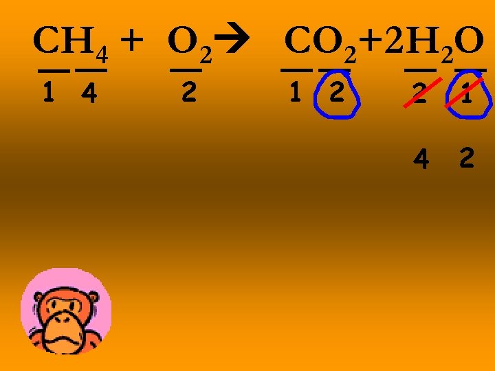 CH 4 + O 2 CO 2+2 H 2 O 1 4 2 1