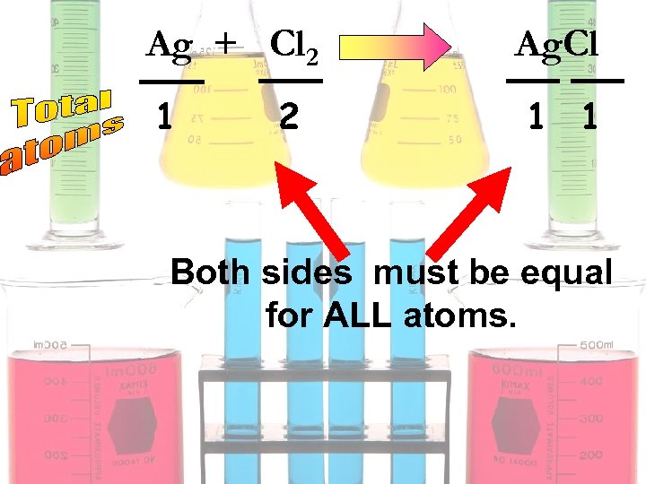 Ag + Cl 2 1 2 Ag. Cl 1 1 Both sides must be