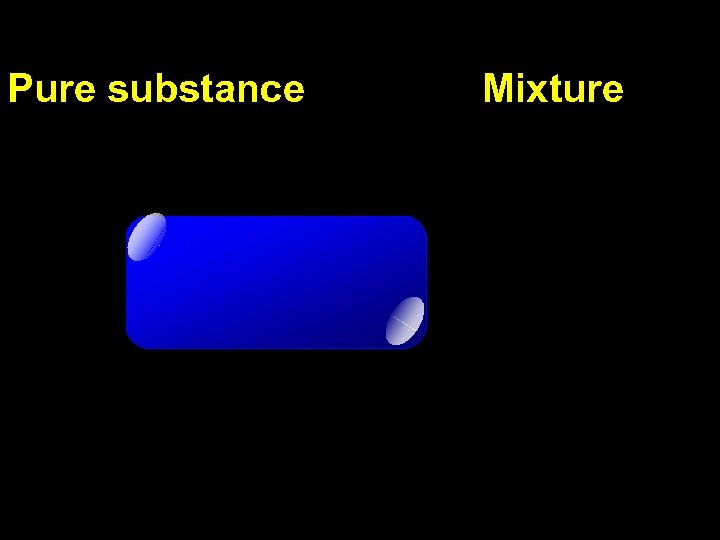 Pure substance Mixture 