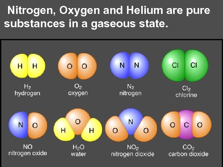 Nitrogen, Oxygen and Helium are pure substances in a gaseous state. 
