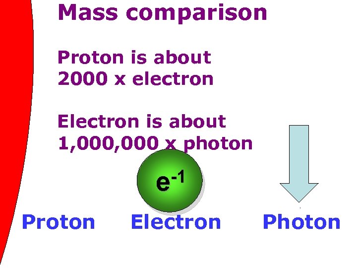 Mass comparison Proton is about 2000 x electron Electron is about 1, 000 x