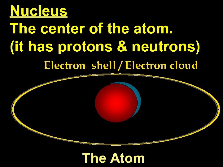 Nucleus The center of the atom. (it has protons & neutrons) Electron shell /