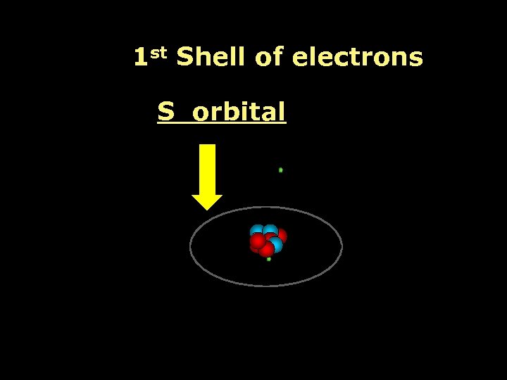 1 st Shell of electrons S orbital 